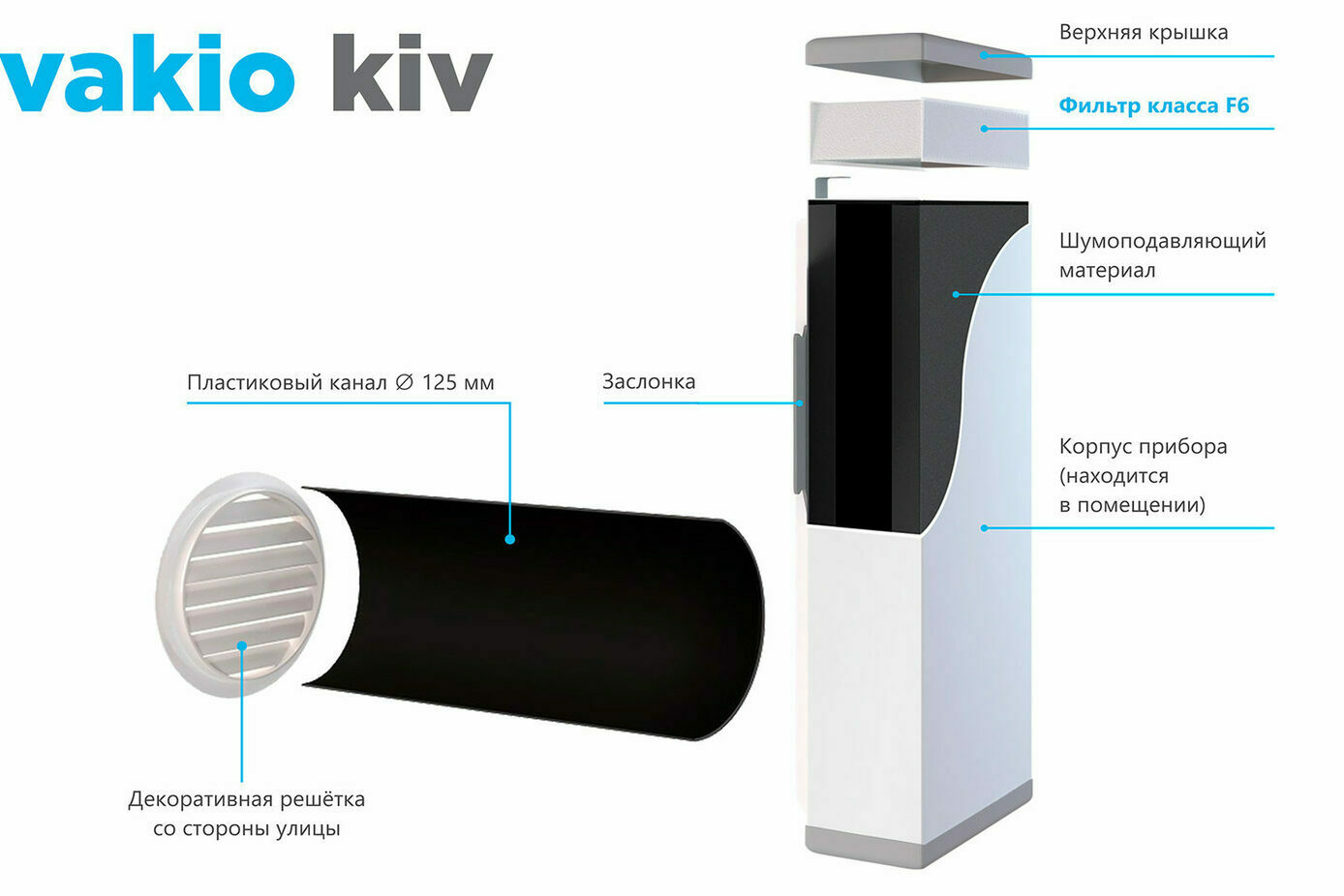 Приточный клапан Vakio Kiv в Санкт-Петербурге купить от официального  представителя